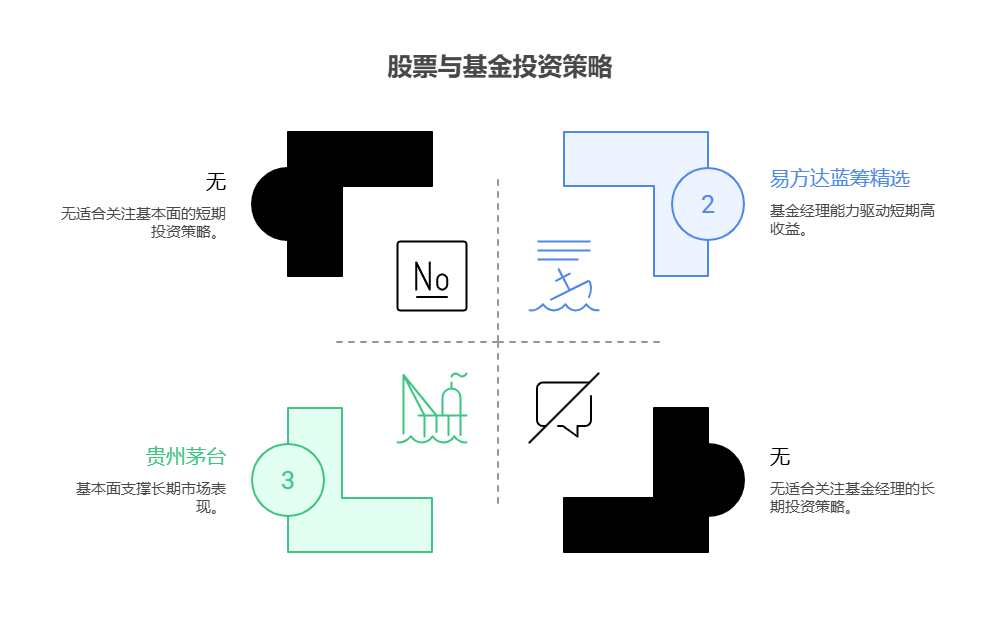 股票的基本面分析和基金的基金经理分析，哪个更关键?