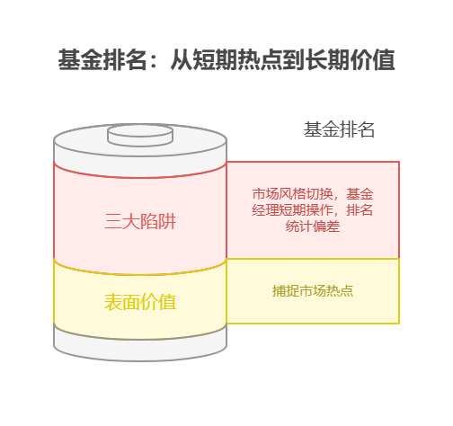基金的短期业绩排名有参考意义吗，为什么?