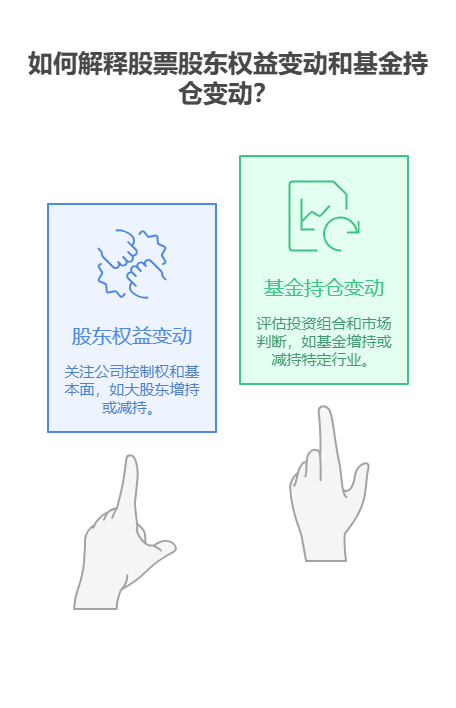 基金的持有人结构(个人、机构占比)对基金运作有何影响?