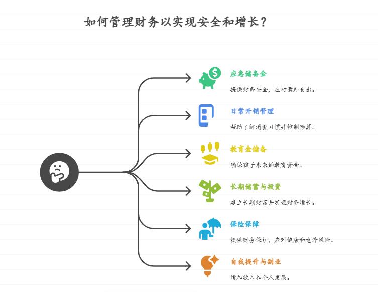 单身妈妈带着孩子，每月工资6000元，既要养孩子又想攒点钱，怕万一失业没保障，新手如何做资产配置更有安全感？