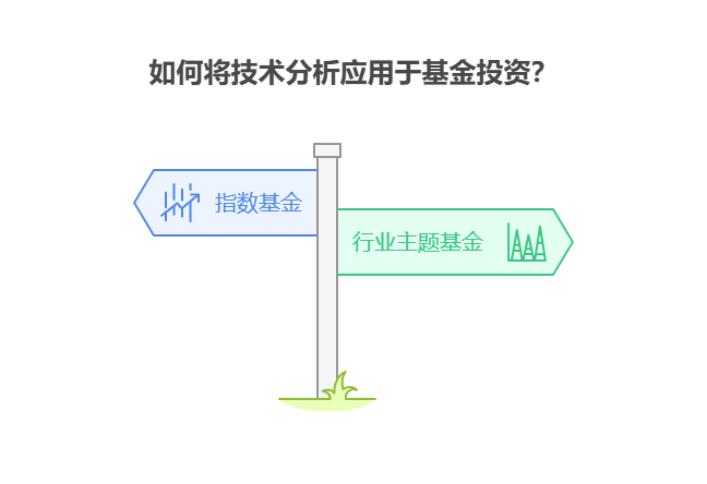 股票的技术分析中的支撑位、压力位，对基金投资有指导意义吗?