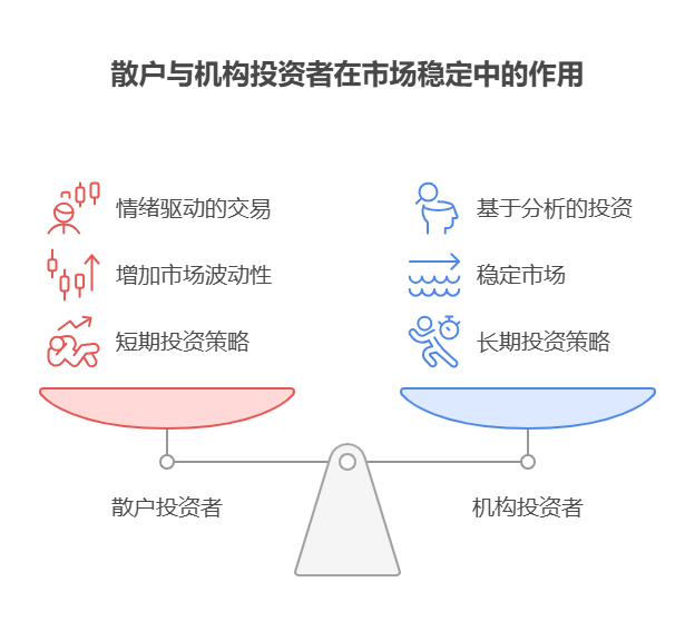 股票的投资者结构(散户、机构占比)和基金的投资者结构,对市场影响有何不同?