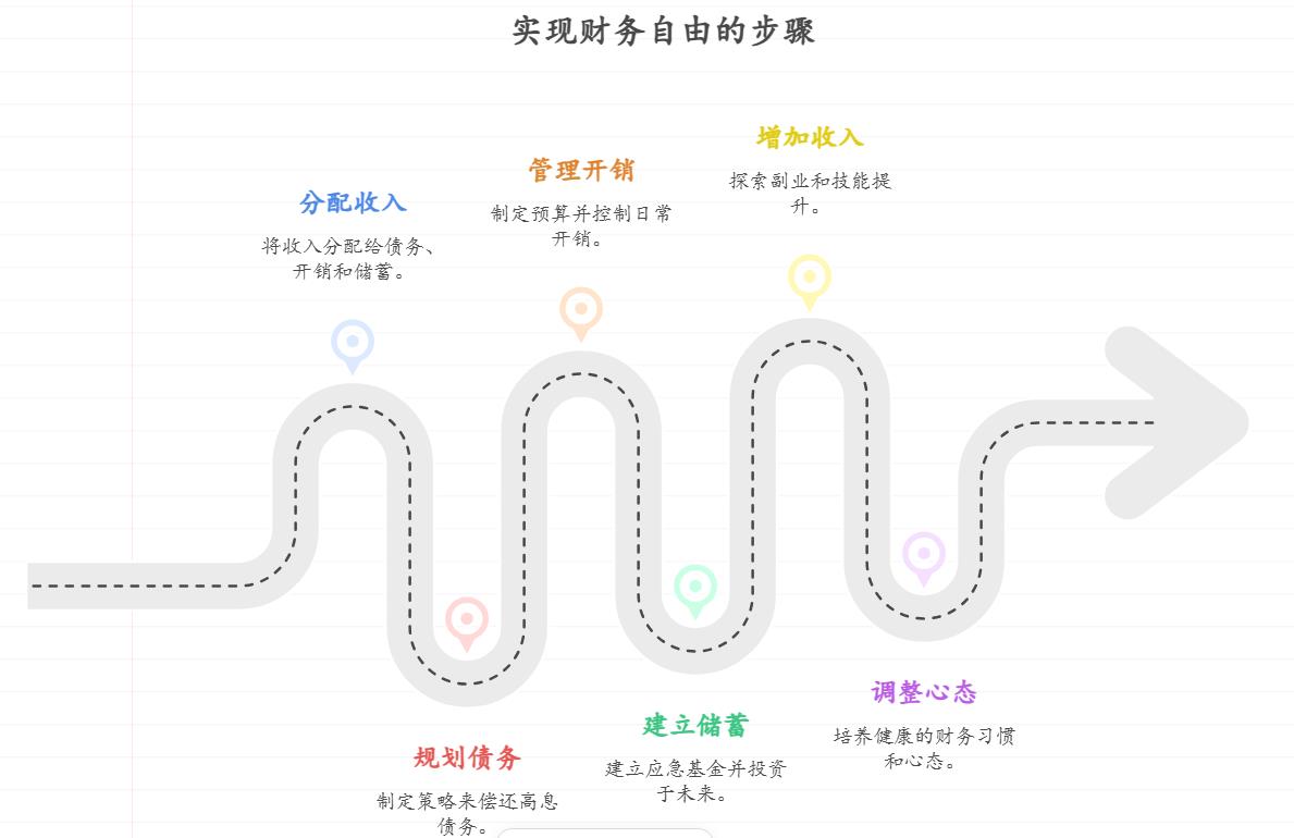 和朋友合租，每月能存2000元，想一部分用来短期理财（比如每年旅游），一部分长期攒钱，年轻人该怎么分配这两部分资产？
