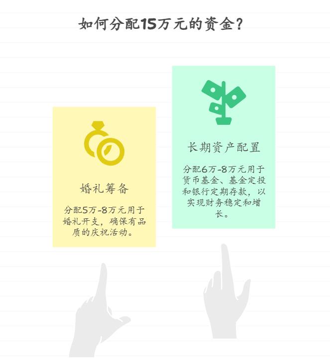 明年准备和对象结婚，两人共同存款15万，想一部分用来筹备婚礼，一部分做长期资产配置，年轻人该怎么规划才能兼顾眼前和未来？