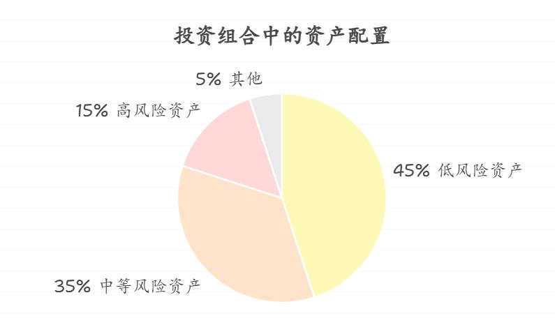 目前手里有8万,想拿一半买基金,一半留着灵活支配(比如考证、报班),作为年轻人该怎么选基金产品,让资产配置更适合成长阶段?
