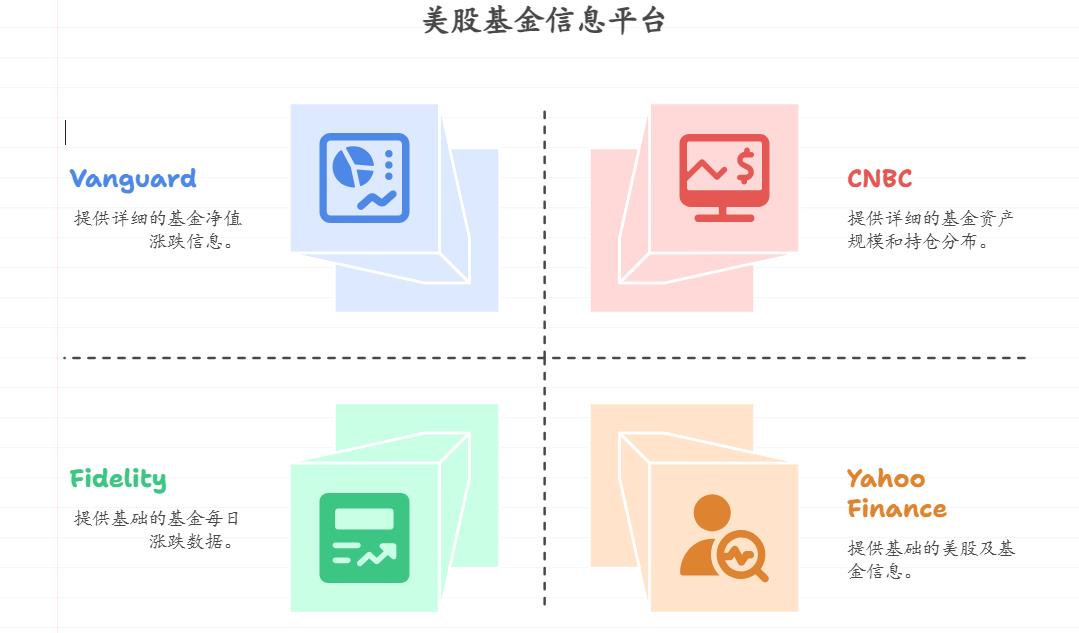 美股跌完之后，相关基金一般要多久才能涨回去？有参考吗？