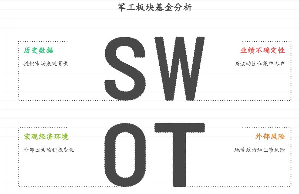 要是现在买了军工板块基金，后面它跌了的话，大概能跌多少？