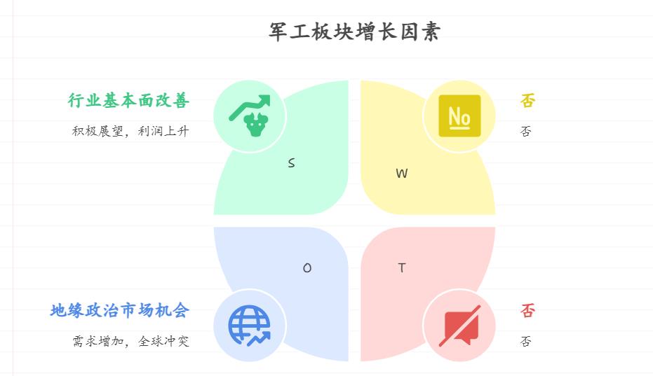 军工板块涨得好是有啥特别原因吗？这个原因能一直持续下去吗？