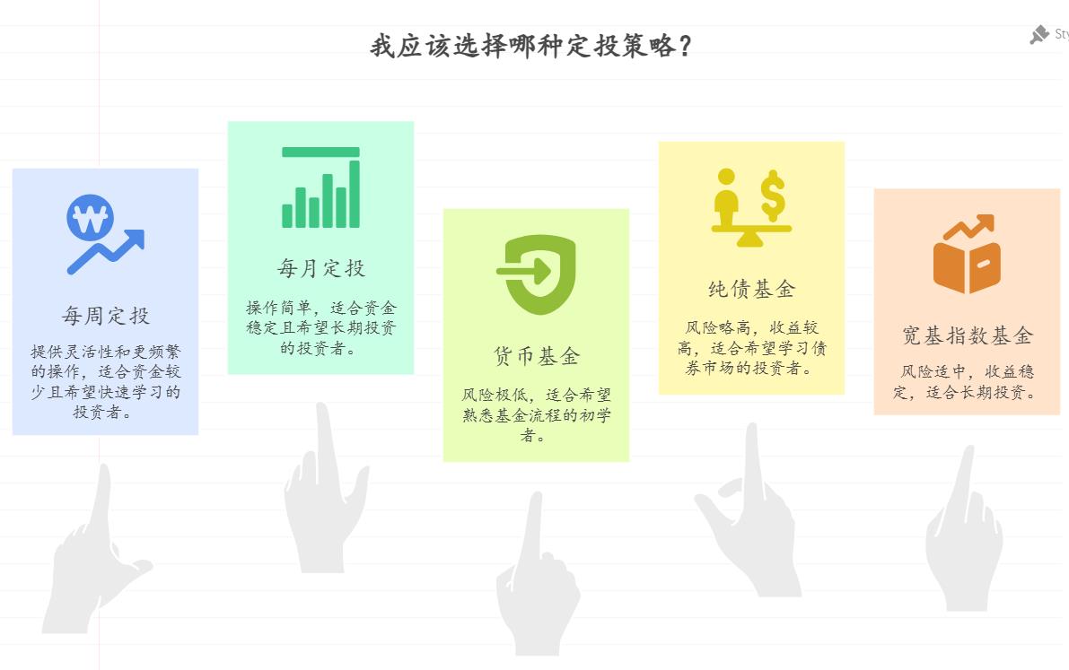 新手小白学习基金时听说 “基金定投” 很适合新手,想边定投边学,该选哪只基金定投?定投频率选每周还是每月更适合学习操作