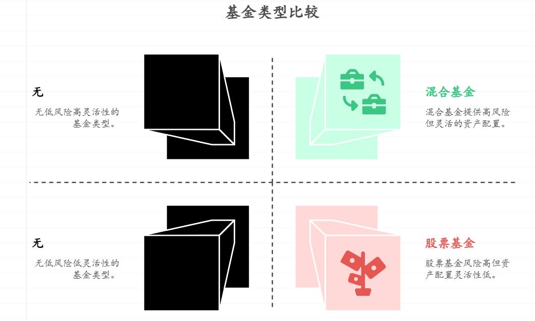 新手小白分不清股票基金和混合基金的区别，想通过实战学习基金，该先买哪类？两者风险差多少，适合新手的学习节奏吗