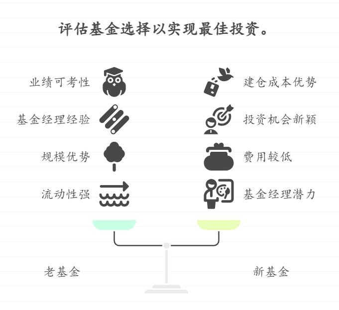 新手小白学习基金，买了之后不知道该持有多久，是赚 5% 就卖了练手，还是持有半年以上深入学习？持有时间对学习基金有影响吗