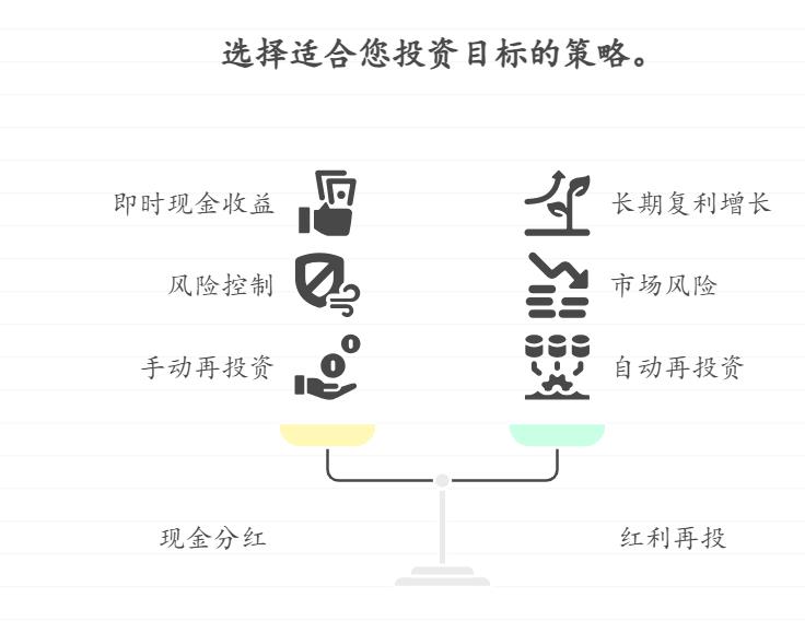 新手小白学习基金，实战中遇到基金分红不知道该选 “现金分红” 还是 “红利再投”，哪种更适合新手理解分红机制