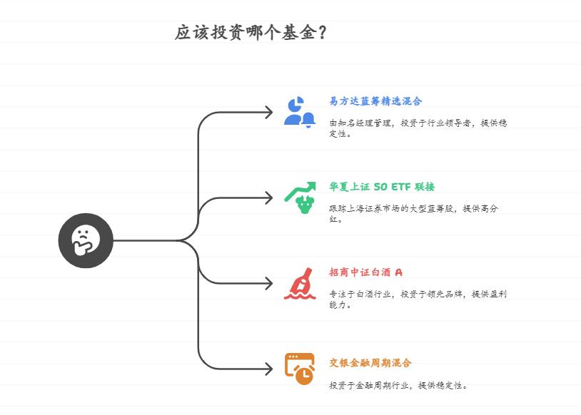新手小白学习基金，听人说 “看基金持仓能学很多”，但看不懂持仓股票，该从哪只持仓简单的基金开始实战？比如重仓大公司的基金
