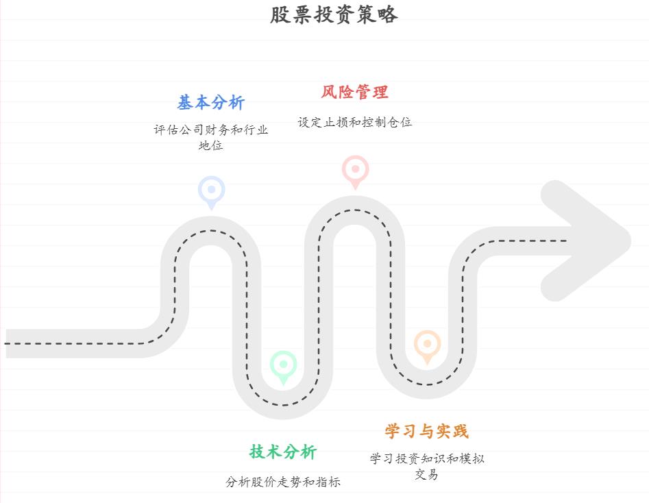 最近市场行情比较好我想买股票,我朋友推荐了几只股票,我该咋确认能不能买呀?