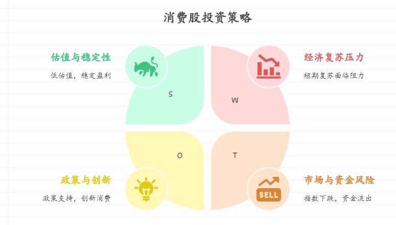 最近市场行情比较好我想买股票，我关注消费行业，消费股现在买合适不，咋买呀？