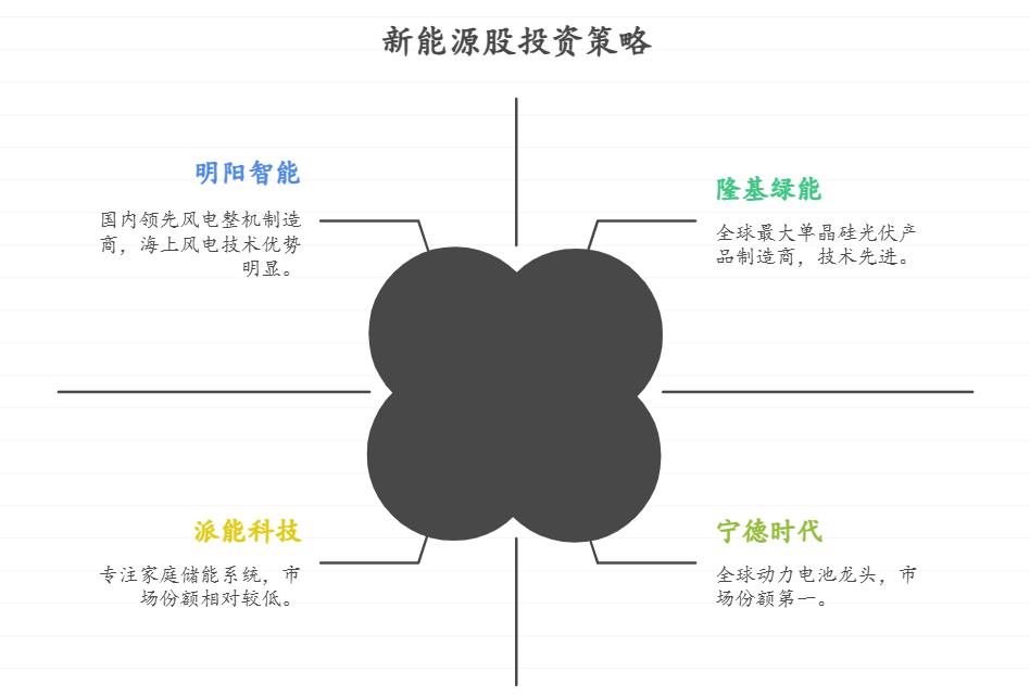 最近市场行情比较好我想买股票，我想投资新能源股票，咋找靠谱的新能源股买呀？