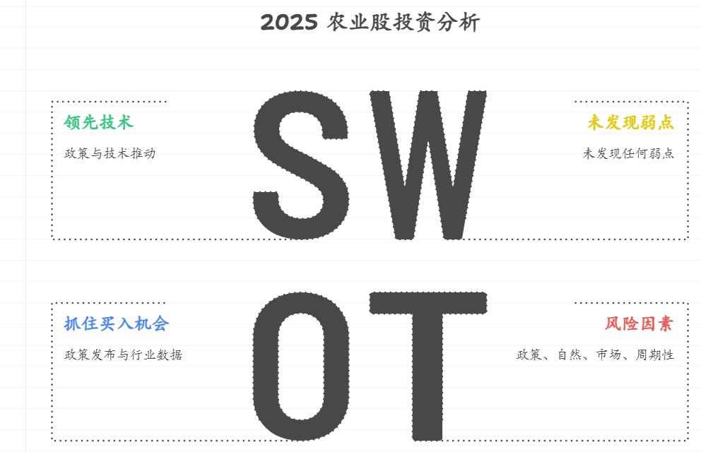 最近市场行情比较好我想买股票,我想投资农业股,农业股现在的行情能买不,咋买呀?