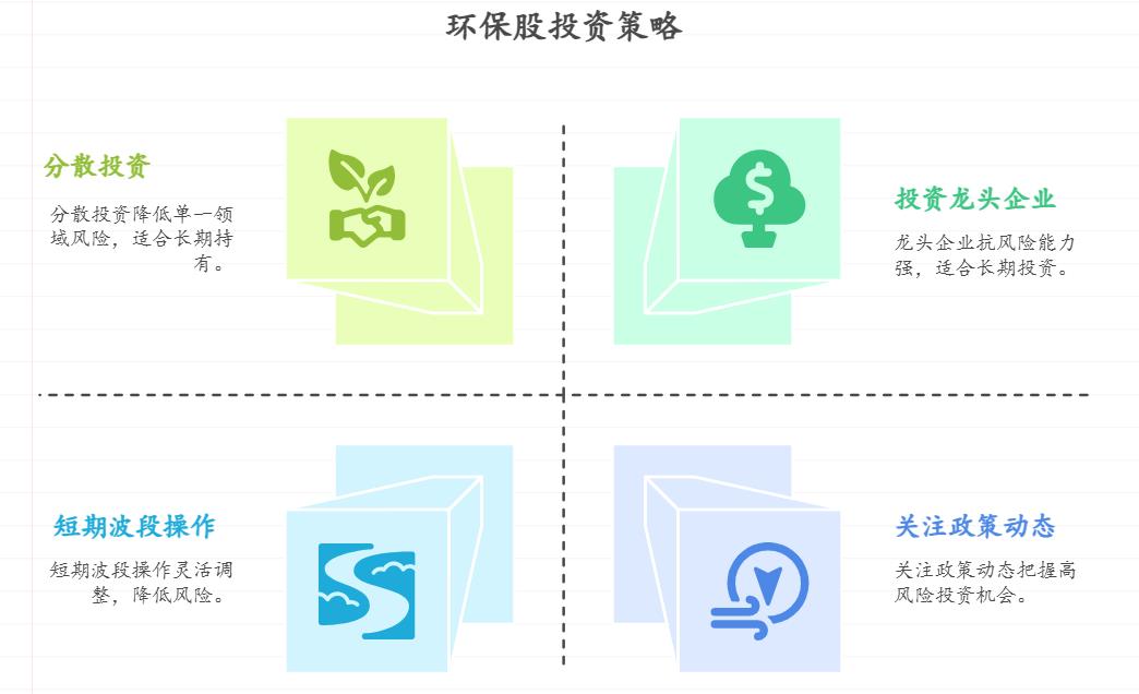 最近市场行情比较好我想买股票，我关注环保行业，环保股咋买才能降低风险呀？