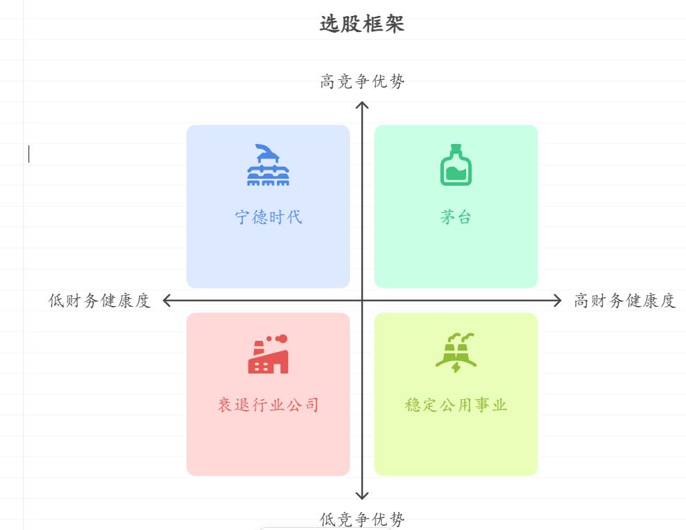 最近市场行情比较好我想买股票，我想长期持有一只股票，咋选优质股长期投资着买呀？