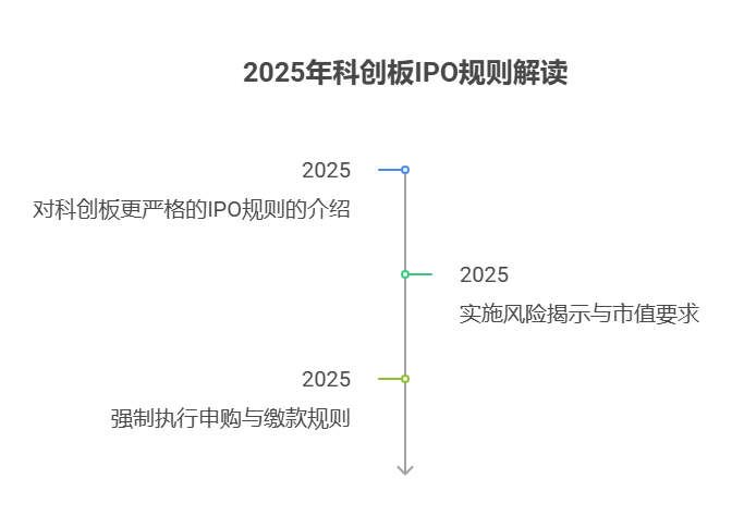 2025年科创板新股打新有哪些新规则，个人投资者需满足哪些条件才能参与?