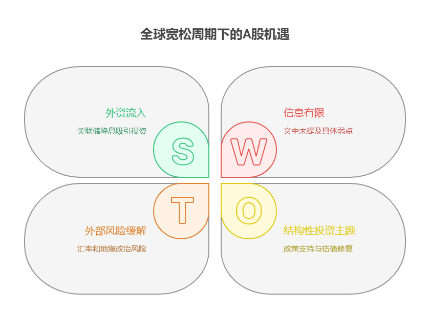 2025年全球央行货币政策走向对A股有何影响，投资者该如何应对?
