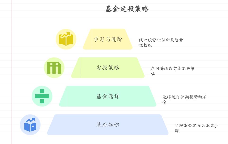 想报个瑜伽集训营,每月余 1900,想学习理财,基金定投咋入门?求抄作业!