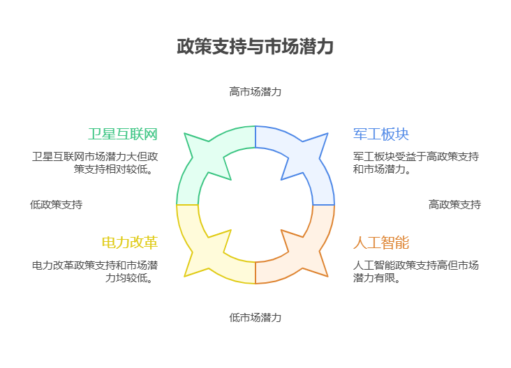 8月份哪些行业板块受政策利好推动，值得重点关注，如何布局?