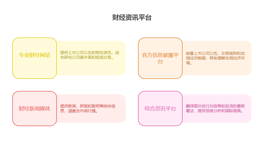 除了炒股软件，还有哪些渠道能及时获取权威、有价值的财经资讯?