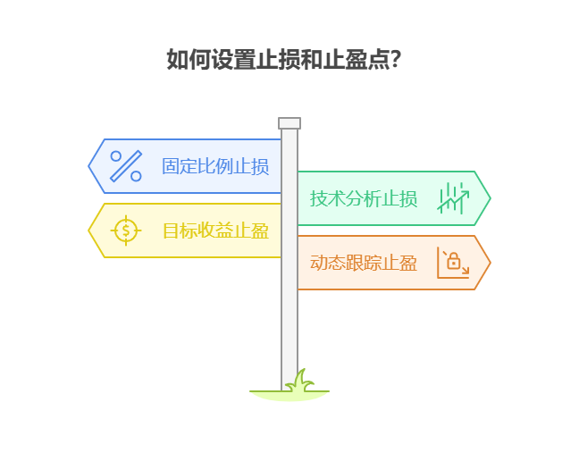 在股票投资中,如何设置止损点和止盈点,才能有效保护本金安全