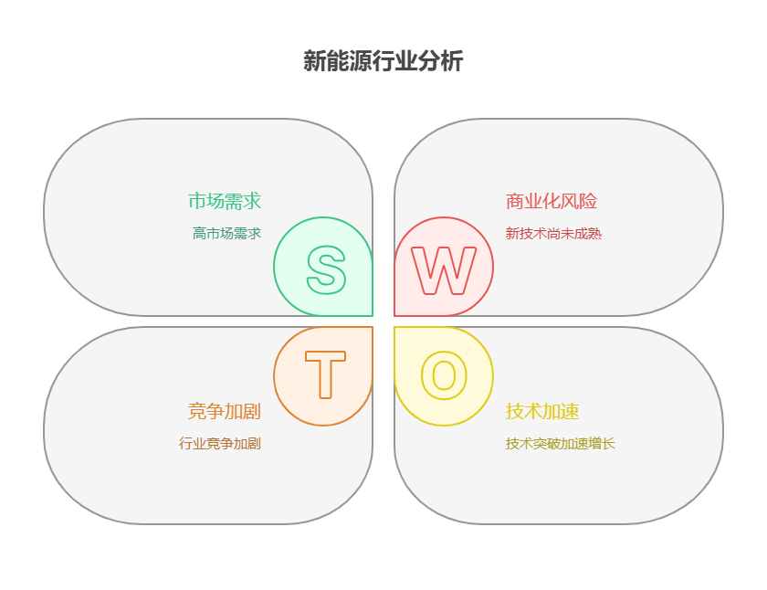 新能源行业在2025年面临哪些机遇和挑战，相关股票该如何布局?