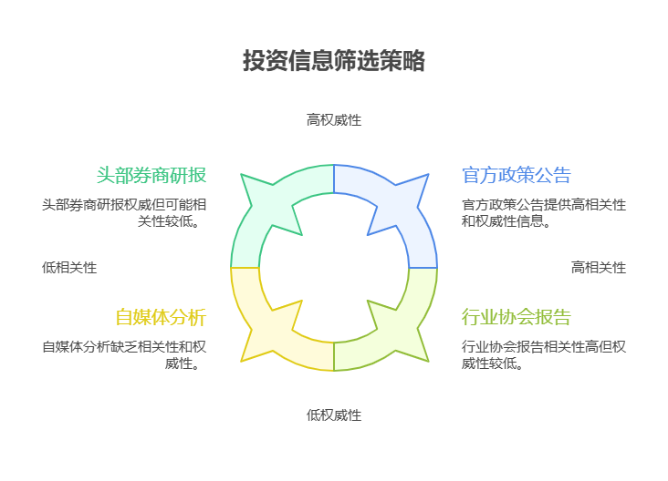 面对海量的财经资讯,如何快速筛选出对自己投资有用的信息?
