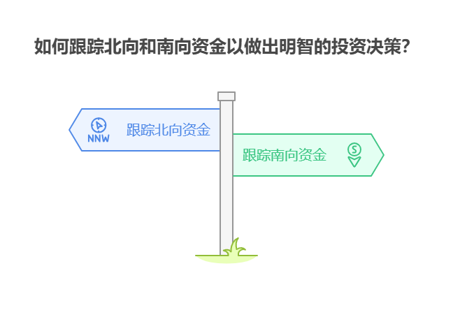 北向资金和南向资金的流向对A股和港股有何影响，该如何跟踪分析?