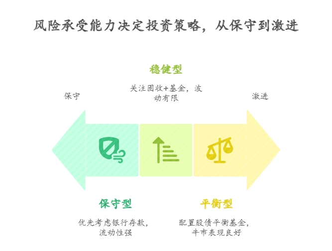 100万如何买到优秀的投资品