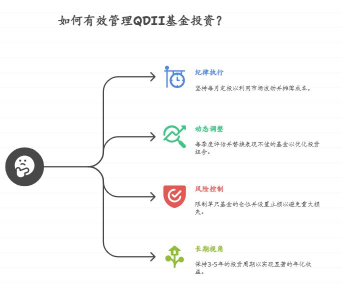 想换部新款手机，每月剩 3000 块，想学习理财，基金定投咋选基？求抄作业！