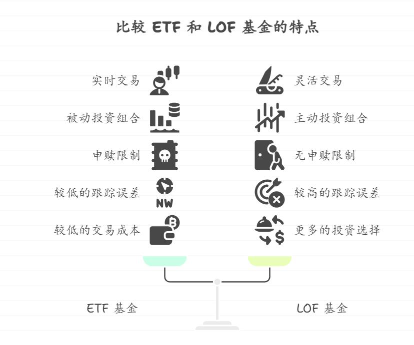 ETF 和 LOF 基金区别是啥？投资时总分不清，咋快速辨别？