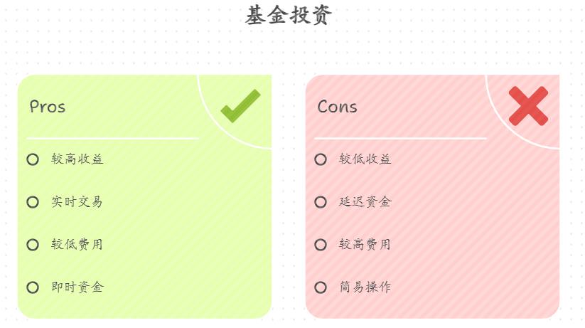 同基金场内场外版，买哪个好？收益、操作差多少？