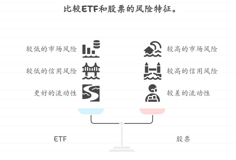 买 ETF 会赔光?风险比股票、场外基金大多少?