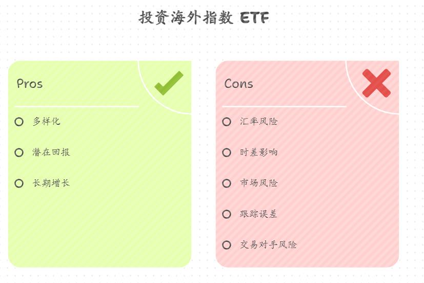 买跟踪海外指数 ETF，有啥风险？汇率、时差影响啥？