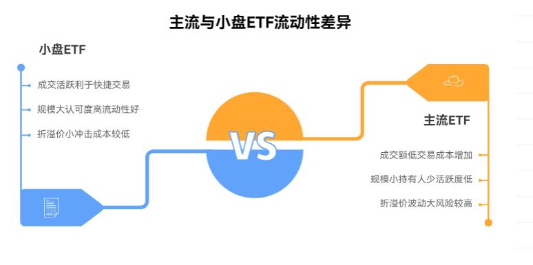 ETF 流动性咋样？小盘 ETF 会卖不掉？咋看流动性？