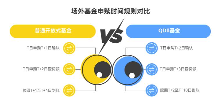 场外基金申购赎回时间咋算？3 点后买算哪天净值？