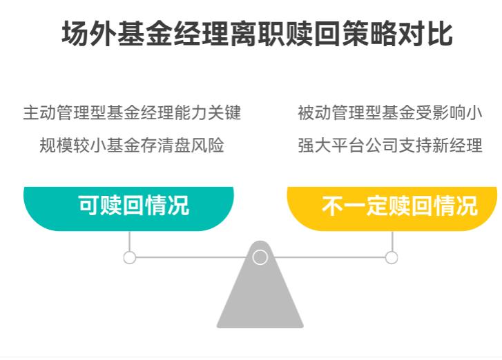场外基金经理离职，要赎回不？新经理咋考察？