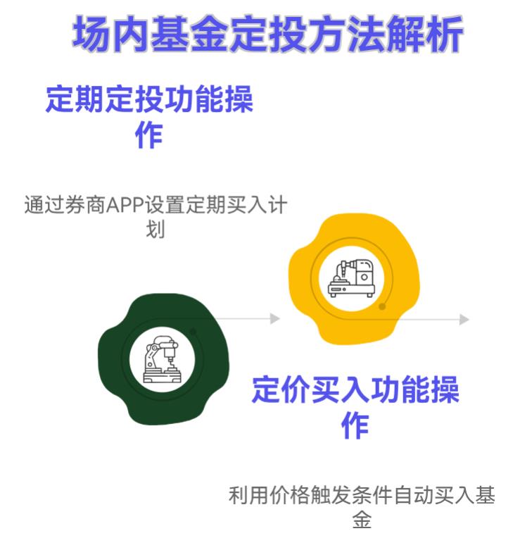 场内基金能自动定投？咋在券商 APP 设定投计划？