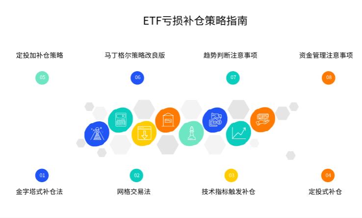 ETF 亏损能补仓降成本？和股票补仓策略一样不？