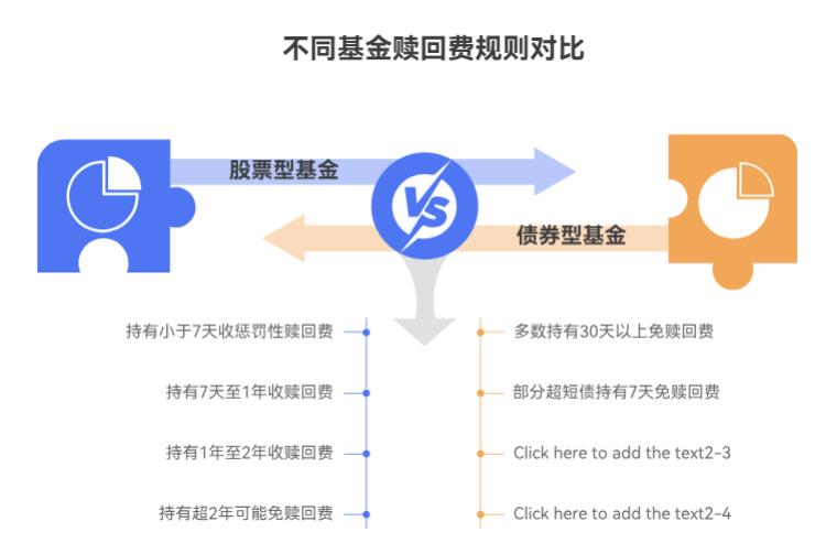 场外基金赎回费咋算？持有超几年能免赎回费？