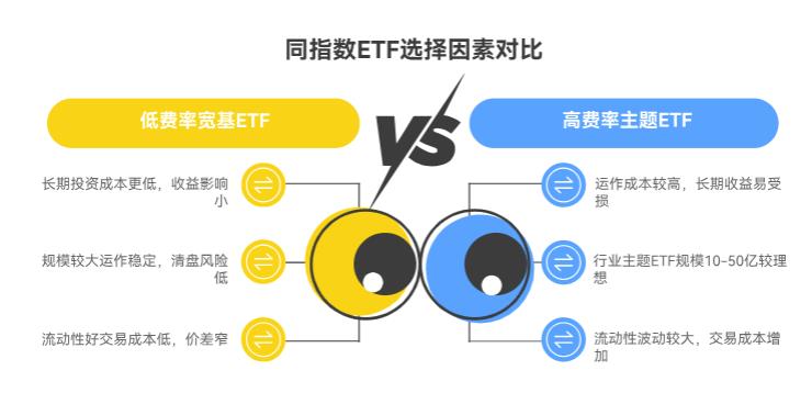同指数不同 ETF，选哪个？看管理费、规模还是流动性？
