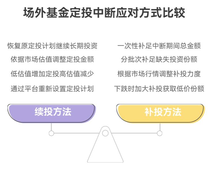 场外基金定投中断,之前收益受影响?咋续投、补投?