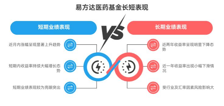 我手头有点闲钱,原本打算存银行,最近看到易方达全球医药行业混合发起式 (QDII) A (008285) 昨天涨超 6%,前几天刚卖,现在追进去还能赚钱不?