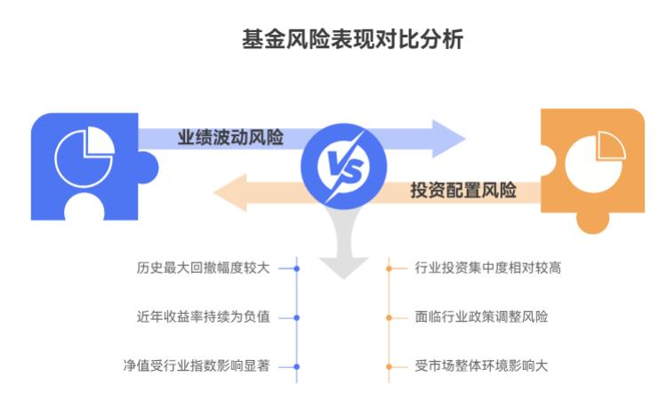 刚接触基金投资,听身边朋友推荐易方达全球医药行业混合发起式 (QDII) A (008285),看它涨势好,现在跟风入场,会不会高位接盘?