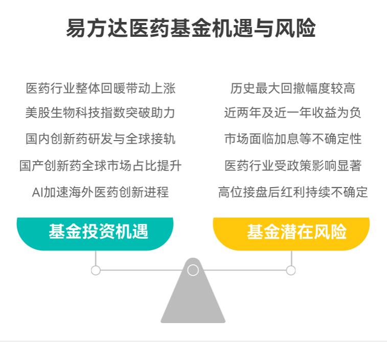 最近关注健康产业，准备配置相关基金，发现易方达全球医药行业混合发起式 (QDII) A (008285) 涨很多，是行业有大机遇，这波红利能持续多久？