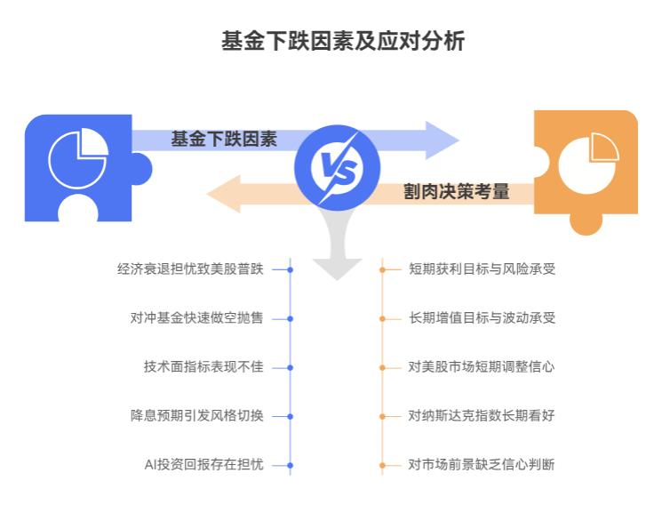 本想用零花钱买点美股相关基金试试水，买了华宝纳斯达克精选股票发起式 (QDII) A (017436) 没多久就跌了，后续还会跌，要割肉吗？